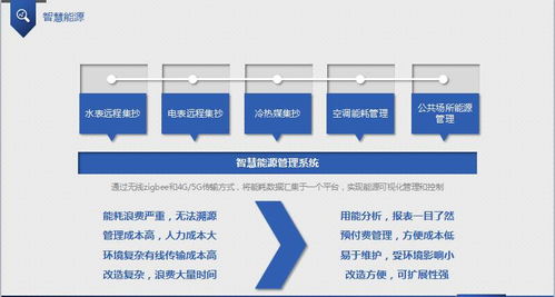 樺新科技首次亮相物聯領域，舉辦“新產品、新場景”技術交流會推動技術轉讓