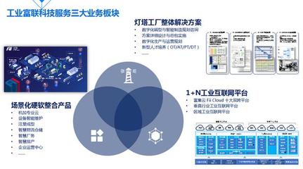 工業(yè)人工智能與工業(yè)互聯(lián)網(wǎng) 制造業(yè)價值機(jī)遇的雙引擎 ——基于工業(yè)富聯(lián)劉宗長CCF-GAIR 2020演講洞察