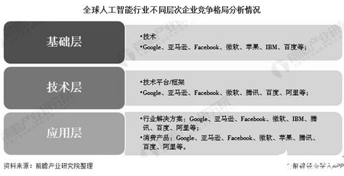 2030年全球人工智能行業(yè)展望 市場(chǎng)近16萬(wàn)億美元，美國(guó)主導(dǎo)份額，公共服務(wù)與技術(shù)咨詢成關(guān)鍵驅(qū)動(dòng)力